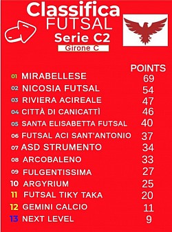 CLASSIFICA AGGIORNATA